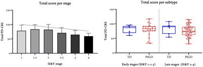 Psychometric properties and construct validity of the Parkinson’s Disease-Cognitive Rating Scale (PD-CRS) in Colombia